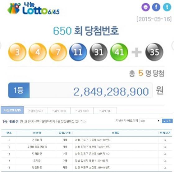 28억원씩 로또 650회 1등 명당 5곳 어디?