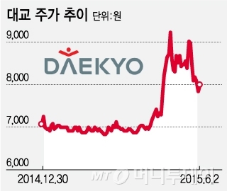 자산주 대교, 중국 교육 콘텐츠 모멘텀 부각
