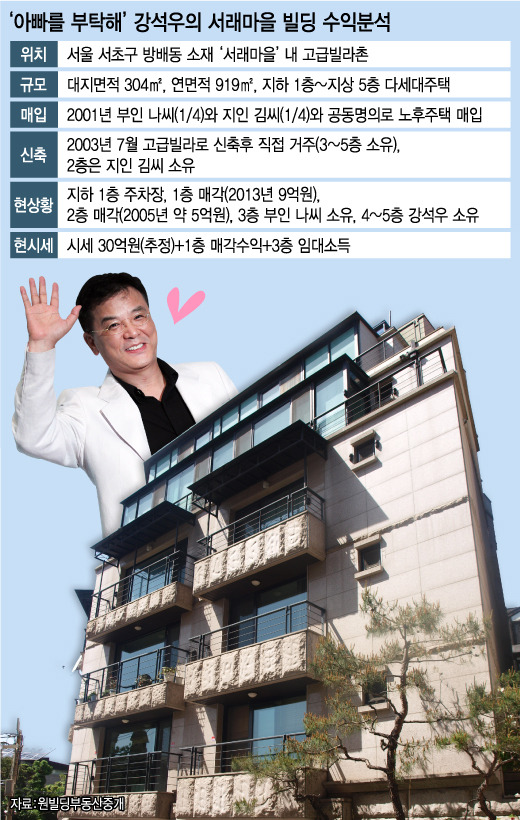 배우 천정명도 반한 서래마을…누가 사나 봤더니