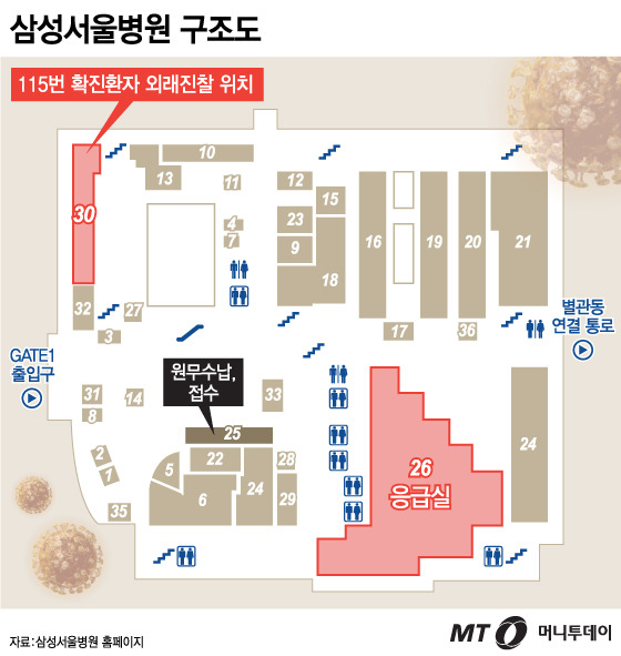 [그래픽뉴스] 삼성서울병원 구조, 외래환자 어디서 메르스 감염?