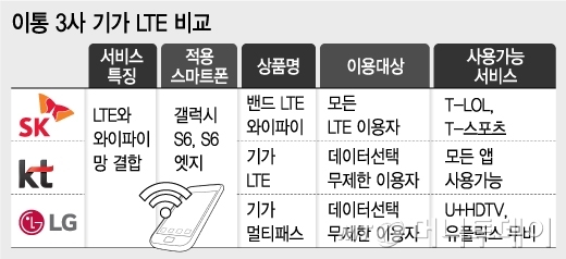 기가 모바일 시대 문연다…2GB 영화 한편 15초면 뚝딱