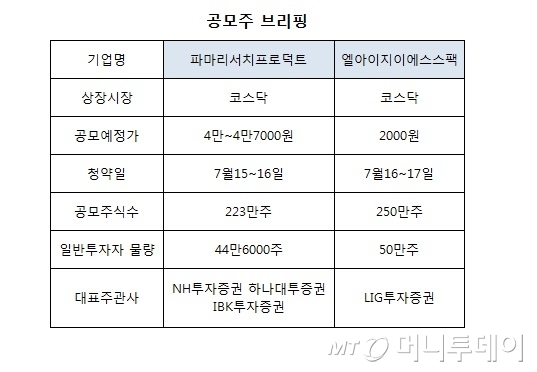 [공모주브리핑]파마리서치 등 4개사 공모청약