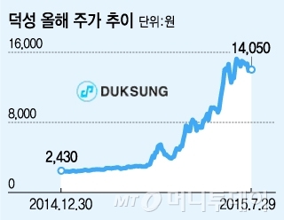 덕성 파운데이션용 스폰지로 화장품 사업 진출