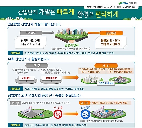 민관합동 개발 산업단지, 선분양 1년 빨라진다