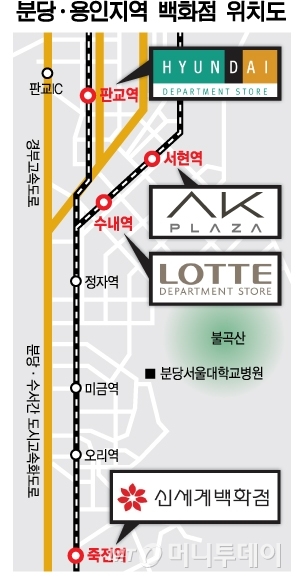 우리 떨고 있니?…현대百 판교점 개장 앞두고 유통가 긴장
