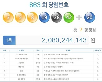 20억원씩 로또 1등 명당 7곳 어디? 노원 명당 또 나왔다