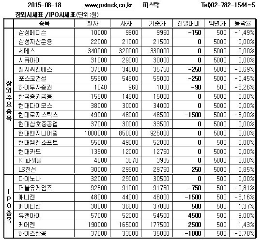 [장외주식] 유앤아이 9% 급등, 고점 경신