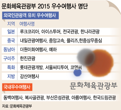 문체부가 인정한 우수여행사 어디?
