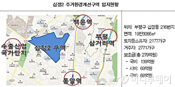 표류하던 인천 십정2구역 정비사업 뉴스테이 연계해 재개