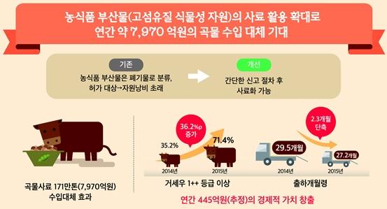 도축위생 강화…수출·안전 두 토끼 잡아