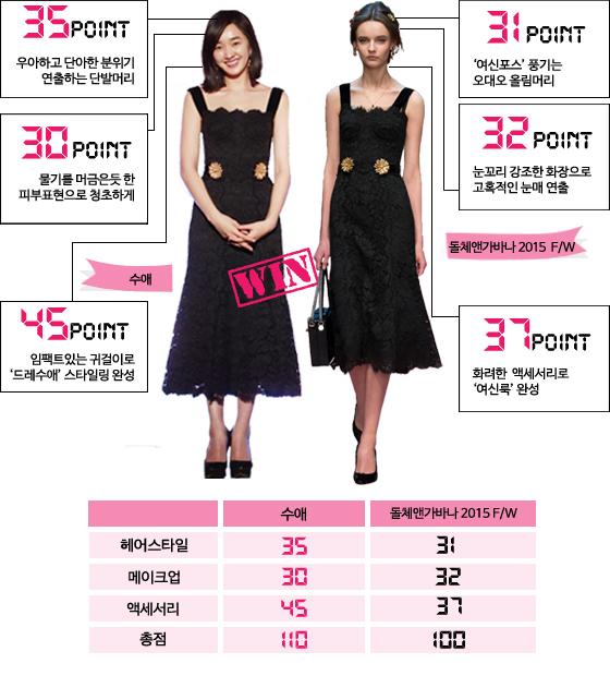 수애의 돌체앤가바나 2015 F/W 컬렉션 의상…점수는?