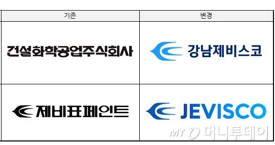 70살 생일 제비표페인트, 제비스코로 새롭게 도약