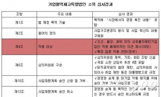 원샷법, 어디까지 왔나…대기업 적용등 여전히 이견
