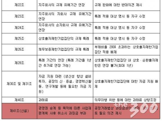 원샷법, 어디까지 왔나…대기업 적용등 여전히 이견