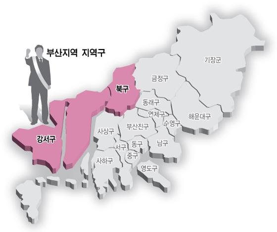 접전 펼쳤던 부산 북구강서구갑…野 지지율 39.1%, 부산 1위