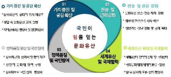 문화재청, 고궁 한류 창출 나선다…고궁음악회 상설화