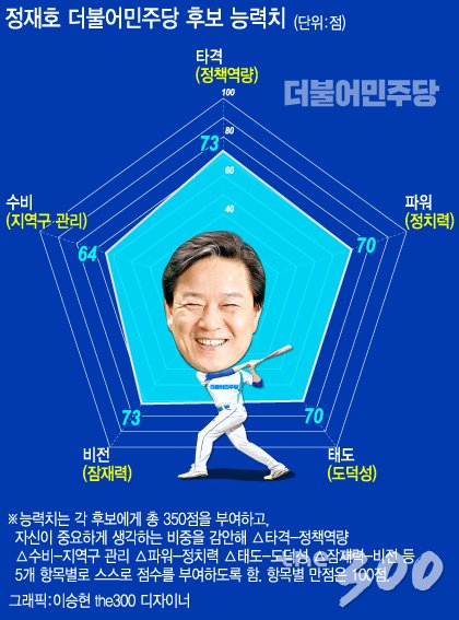 [Voting 리포트]덕양시 프로젝트 신인반란