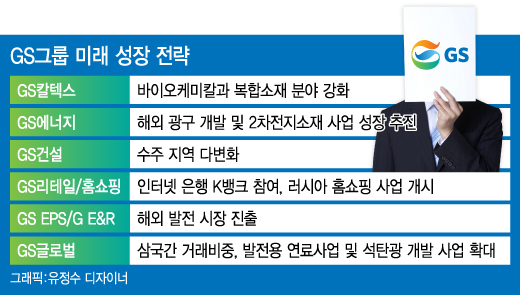 GS, 2016년은 기회의 해...흔들림 없는 일등기업 목표