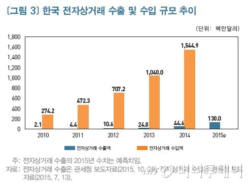 中 전자상거래 규모 2100조원…하이타오족 잡아라