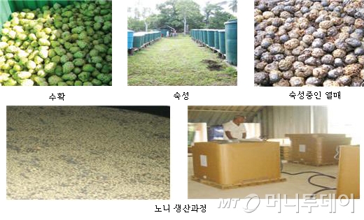 2016 한국수산산업대상 선정기업 ⑧MS글로벌바이오-[해조류바이오 부문]