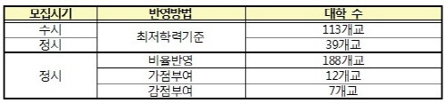 高2 대학 들어가는 2018년 수능땐 "영어영역, 절대평가로 변경" | 인스티즈