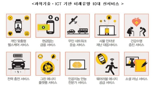 2020년, AI가 건강·법률·금융 상담 저가로 제공