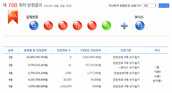 20억원씩 로또 700회 1등 명당 8곳 어디?