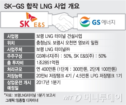 SK·GS 보령LNG터미널, LNG 저장탱크 증설 나서