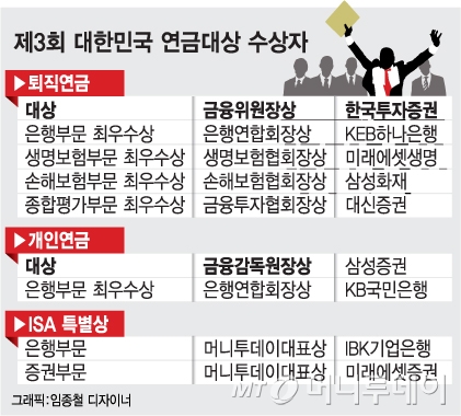 불려주고 지켜주고…은퇴를 金퇴로 만들어주는 연금술사