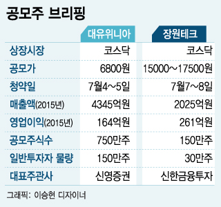 [공모주브리핑]대유위니아, 장원테크, 이번주 공모청약