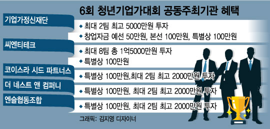 국내 대표 엔젤·VC 13인, 6회 청년기업가대회 심사위원