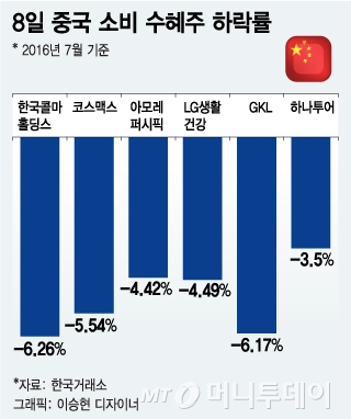 사드배치 발표, 방산株 오르고 화장품株 내리고
