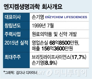 [점프업!코넥스]엔지켐생명과학, 신약 승부수 던진 코넥스 대장주