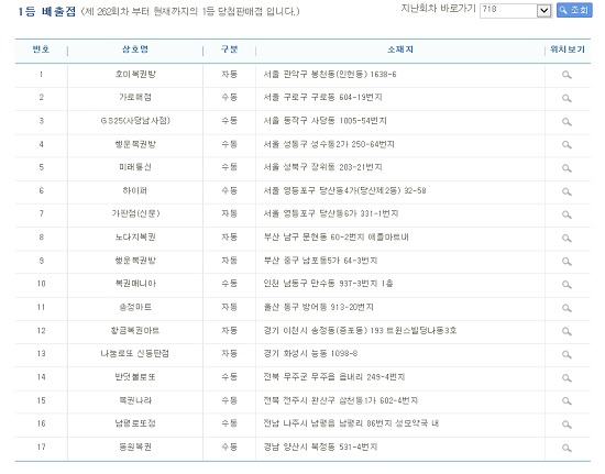 9억원씩 로또 718회 1등 명당 17곳 어디?