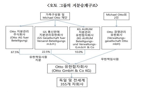 독일서 배우는 가업승계…전략적 투자지주회사 제도 필요