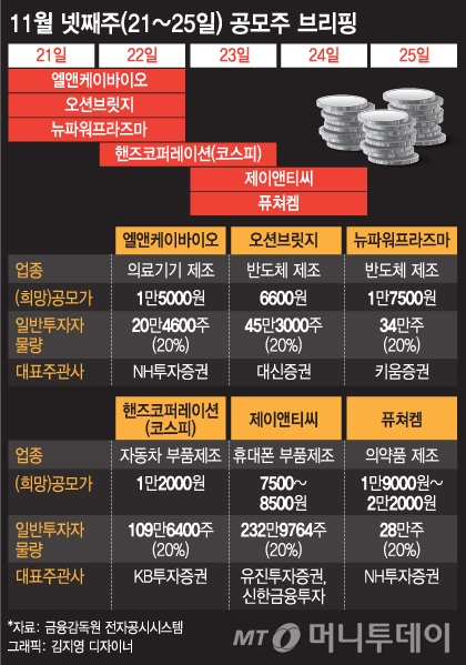바이오부터 반도체까지…어떤 공모주 담을까