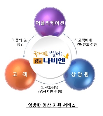 경동나비엔, 나비엔 영상지원 서비스 선봬