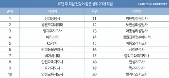 한검평, 10년 뒤 유망 직업 20개..지표 연구 결과 발표