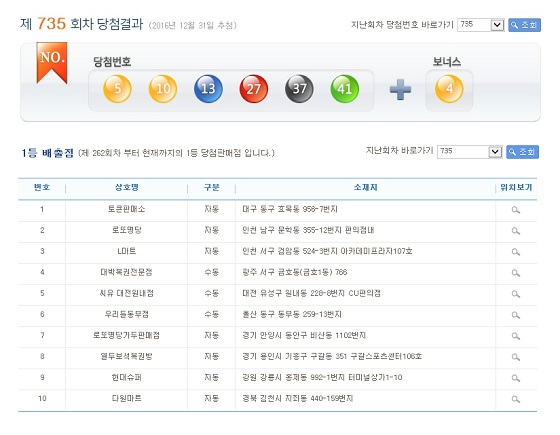 18억원씩 로또 735회 1등 명당 10곳은 어디?