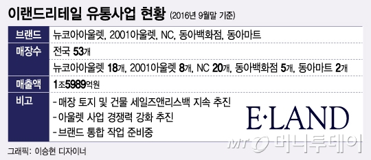 [단독]NC 평촌점 접는다…이랜드 유통사업 긴축경영