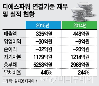 [단독]대성산업, 발전소회사 디에스파워 IMM에 매각