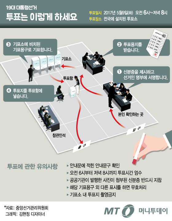 [그래픽뉴스] '장미대선' D-day, 한눈에 보는 투표 절차·내 투표소 찾기 
