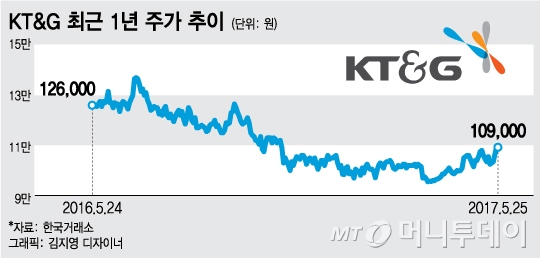 KT&G, 전자담배 부담 홍삼으로 방어