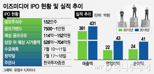 환율부담에 1분기 적자확대…이즈미디어 IPO 암초