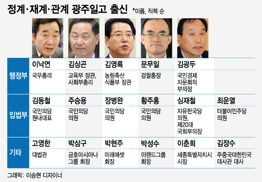 문재인 정부에서 주목받는 광·덕·이를 아시나요?
