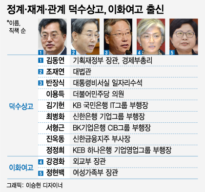 문재인 정부에서 주목받는 광·덕·이를 아시나요?