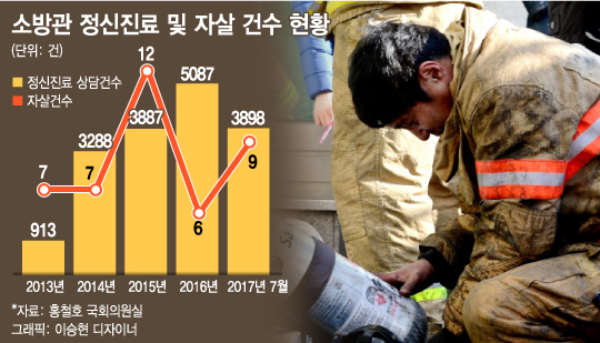 불 끄면서 구조하라고요?…소방관 부족인력 2만여명