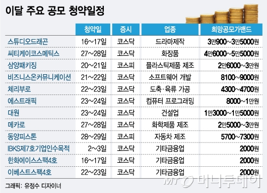 상장 막차 분주…11월에 IPO 청약 집중돼