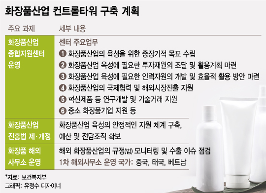 사드로 멍든 K뷰티, 제대로 키운다…화장품 종합컨트롤타워 구축