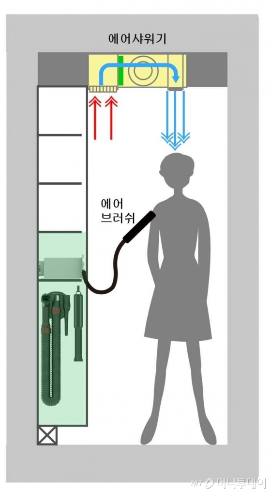 현대ENG, 미세먼지 차단 에어샤워 시스템 개발